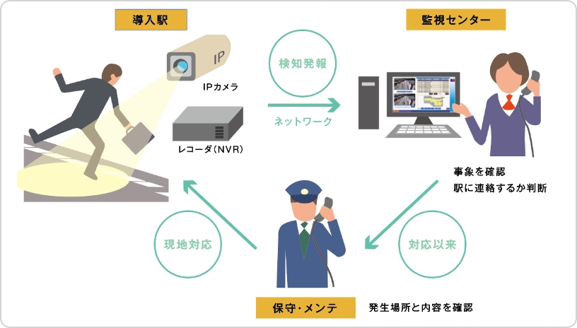 見守りカメラ 遠隔セキュリティカメラ 