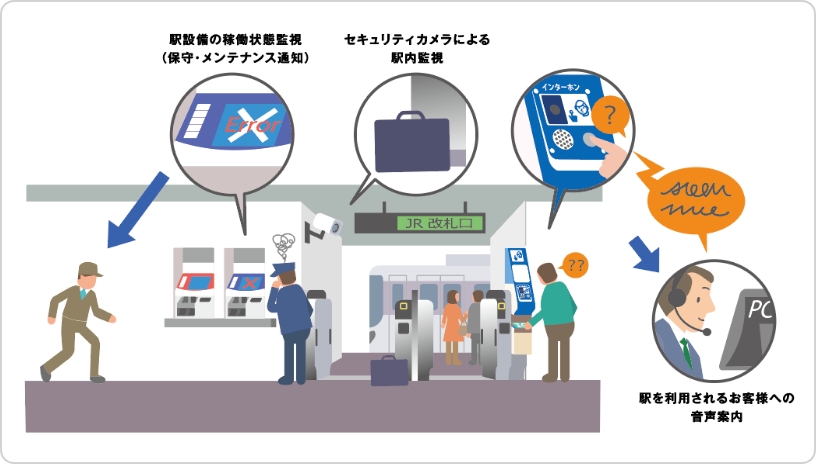 駅設備総合監視システム RCシリーズ 