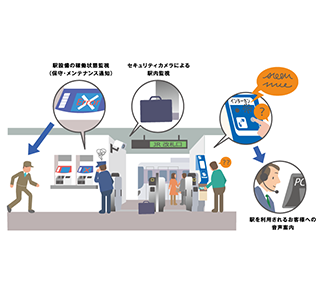 駅設備総合監視システム RCシリーズ 